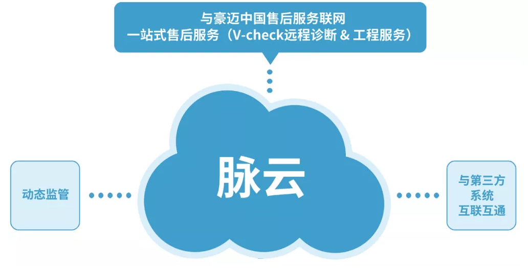 新品發布//豪邁中國脈云2.0,讓數據持續帶動產業升級！