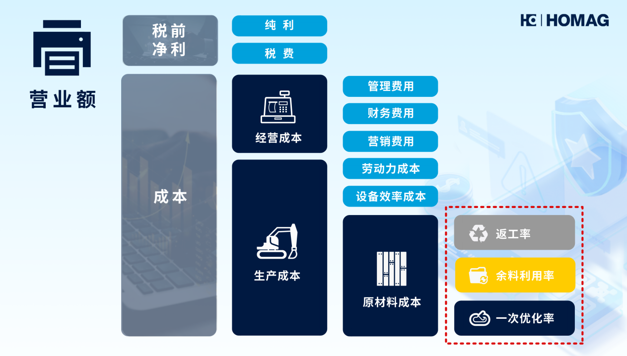 家居企業降本競賽，誰能一“降”到底？