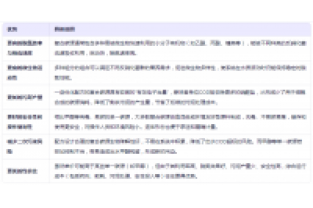為什么使用復合碳源進行污水脫氮處理