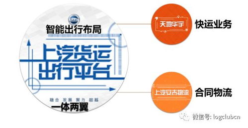 零擔快運市場大變局,上汽貨運出行平臺正式接管天地華宇